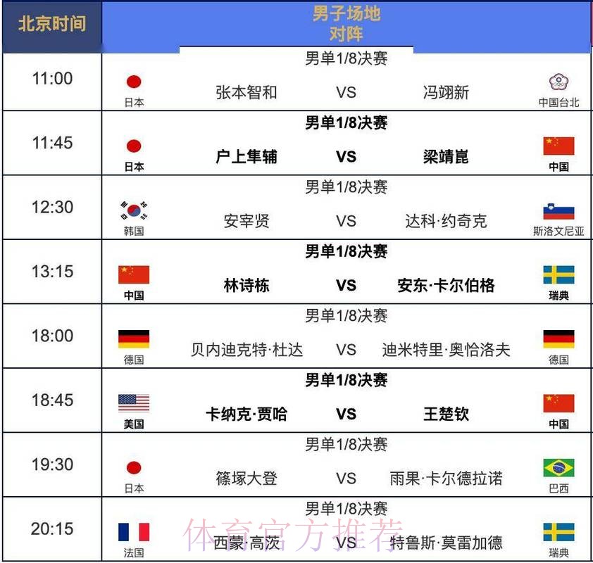 2026世界杯每日赛程完整版完整安排直播平台 2026世界杯每日赛程完整版完整安排直播平台